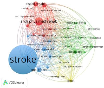 Bibliometric analysis of stroke and quality of life